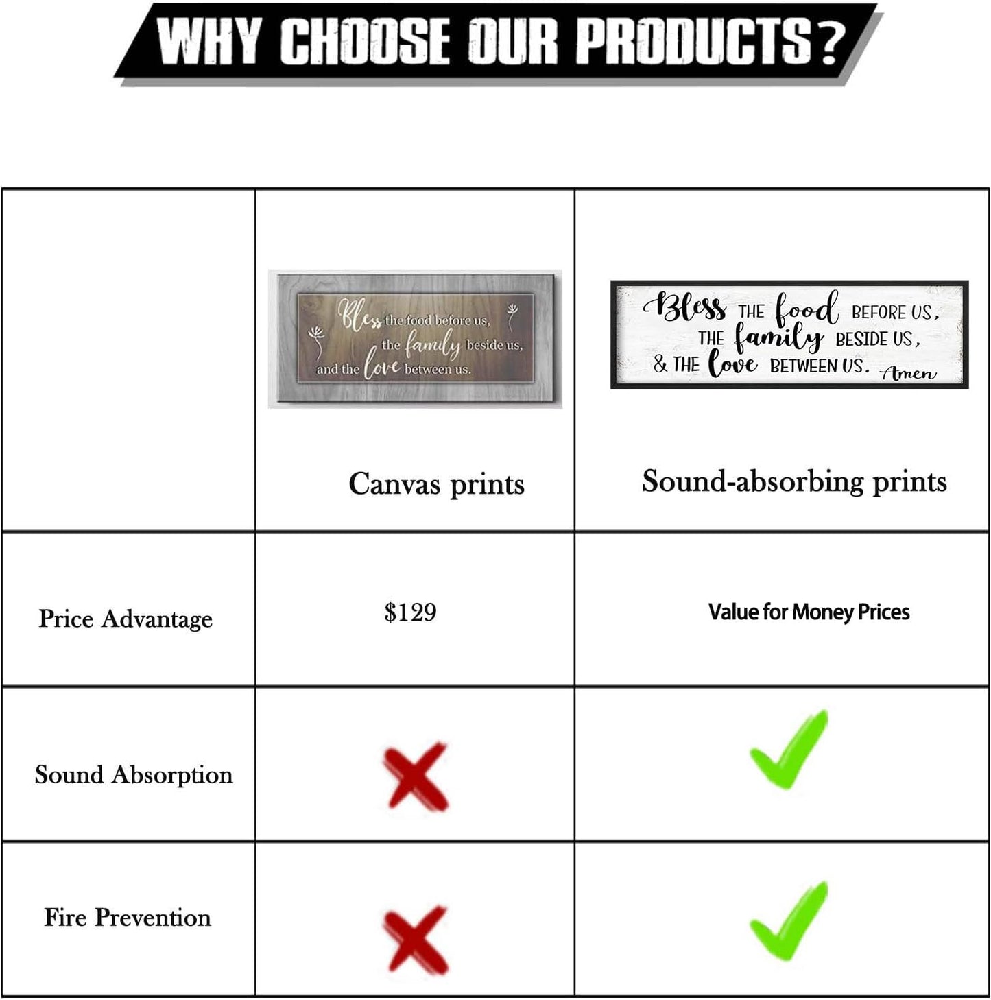 Bless the Food Before Us Wall Decor: Farmhouse Rustic Kitchen Signs Wall Decor Framed Hanging Wall Plaques 12" x 40",Inspirational Quotes The Family Beside Us Signs