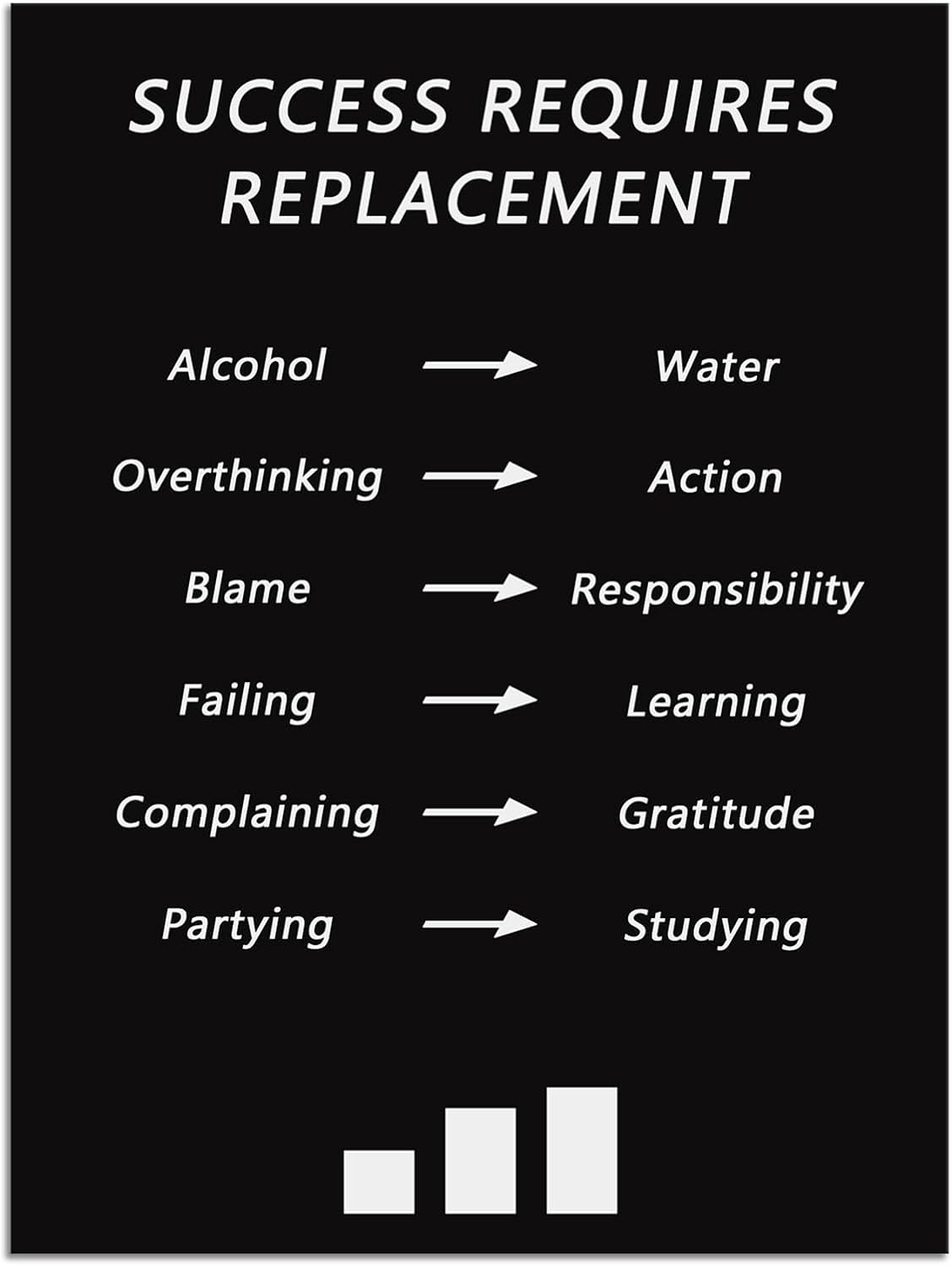 Inspirational Canvas Wall Art Office Decor Success Requires Replacement Poster Motivational Positive Quote Picture Painting Artwork Modern Home Decor Classroom Wooden Framed [18''W x 24''H]