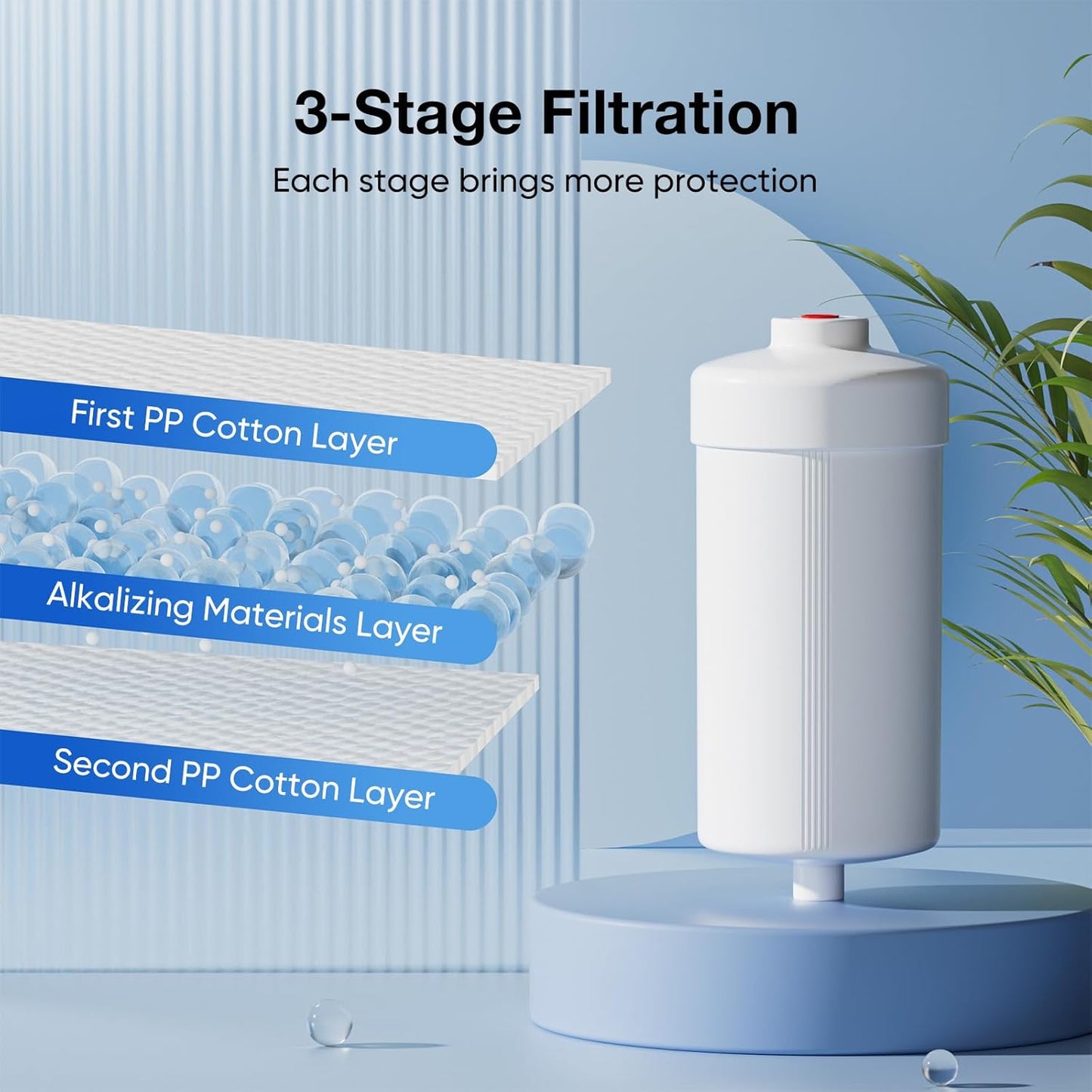 Purewell PH-2 White 3-Stage Alkaline Filter Elements, Additional filters for Berkey® Black Filters, Berkey® Gravity Filtration System and Purewell System, pH 8-9 (2 Pack, K Series)