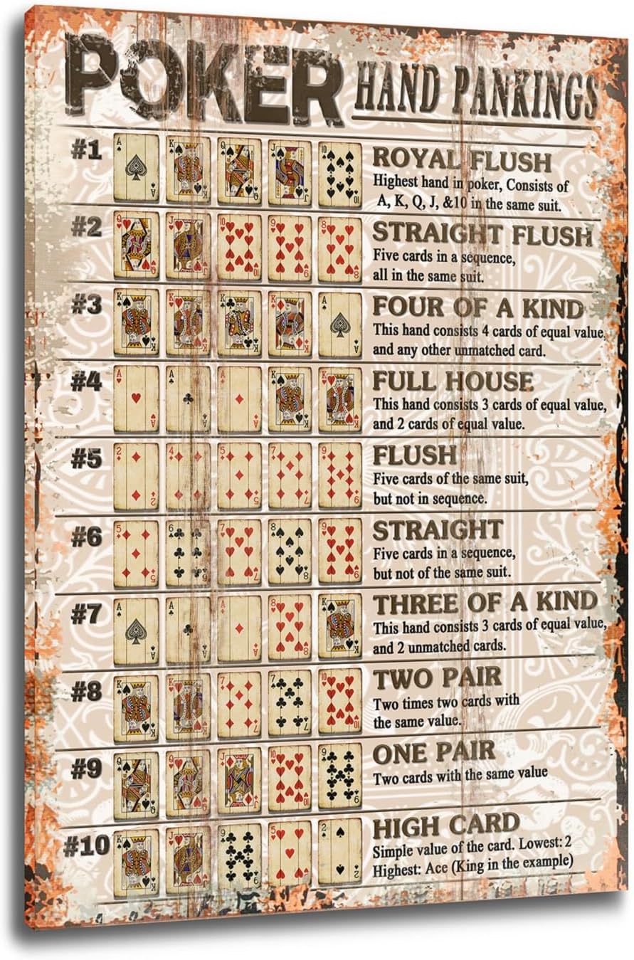 Poker Hand Pankings Canvas Wall Art Print Game Room Wall Art Print Wall Decor Prints Poster With Framed