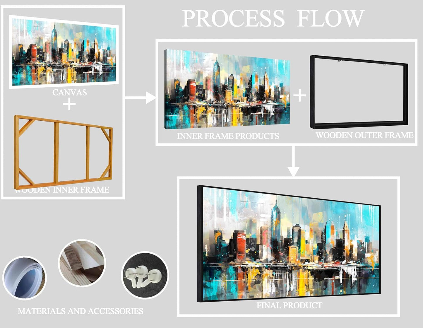 LAOTOART Cityscape Abstract Wall Art for Living Room - Blue Wall Decor - Modern Wall Art Framed Ready to Hang Size 29" x 59"