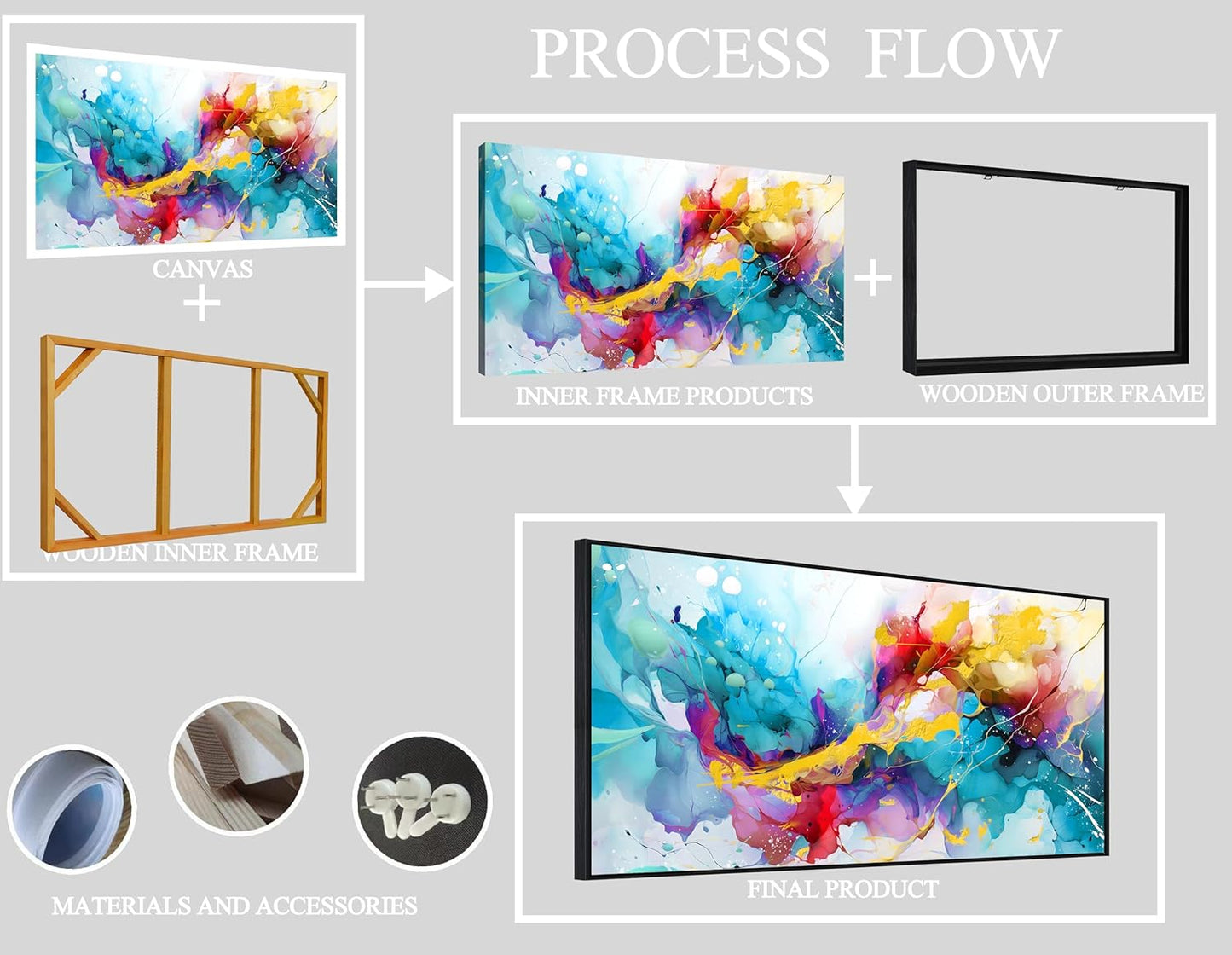 Colorful Wall Art for Living Room Large Size - Abstract Art Wall Decor - Framed Canvas Wall Art Ready to Hang Size 29" x 59"